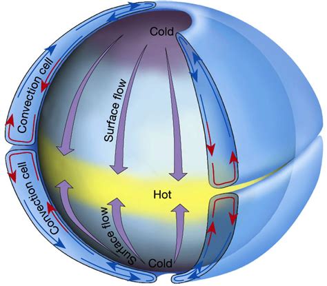 Global Atmospheric Circulation Royal Meteorological Society