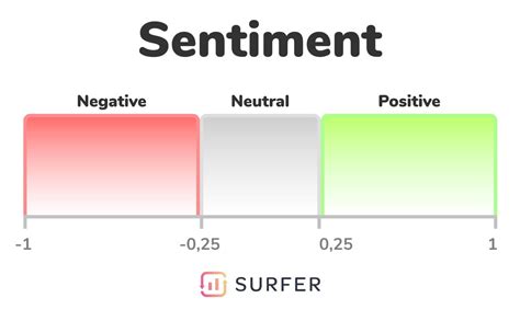 We Analyzed Pages Sentiment With Nlp Heres What We Learned