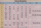 tabla-periodica-de-mendeleiev - Química en casa.com