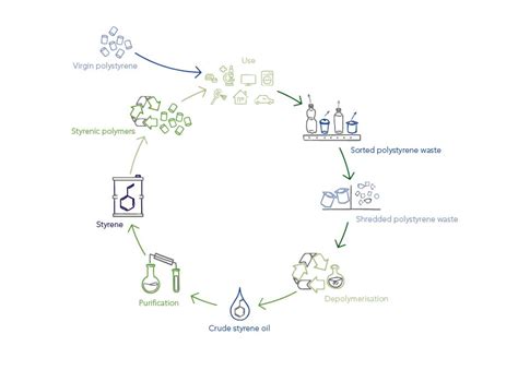 Styrolution ECO Taking The Single Out Of Single Use Cefic Org