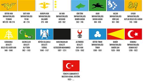 16 türk devleti hükümranlıklar sedat Çöloğlu