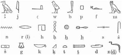 Die alten ägypter kannten hieroglyphen für laute. Ägyptisches Alphabet Zum Ausdrucken / Hieroglyphen Alphabet Namen In Agyptisch Schreiben ...