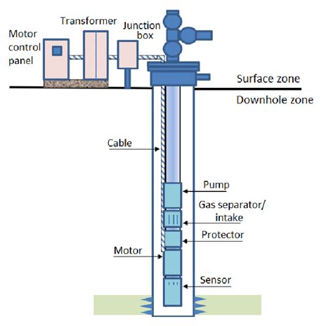 Submersible Pump Diagram Aarohi Embedded Systems Pvt Ltd