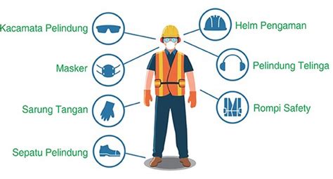 Pengertian Keselamatan Kerja K3 Dan Manfaatnya Bagi Pekerja Dan