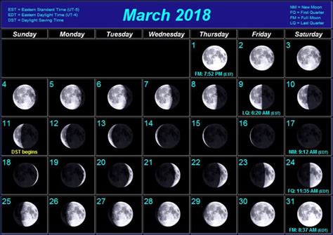 Moon Phase Calendars Febmarch 2018 Garden Grimoire