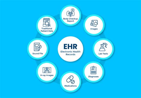 Knowing The Importance And Differences Of Emr Ehr And Phr