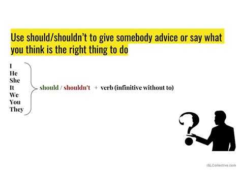 Should And Shouldn T Grammar Guide English ESL Powerpoints