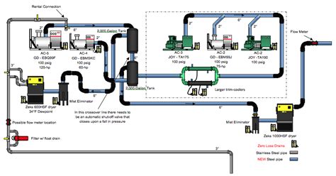 Compressed Air Piping Changes Help Dairy Producer Optimize Compressed