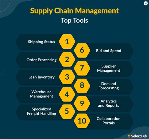 13 Key Types Of Supply Chain Management Tools 2023