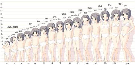 Image Result For Character Age Timeline Body Tutorial Anime Drawings