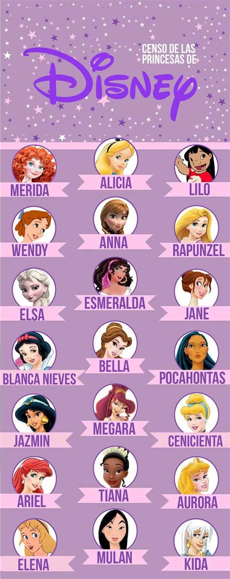 Magnífico Censo De Las Protagonistas Más Queridas De Disney Princess