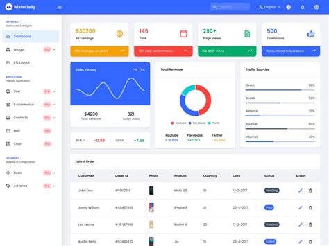 Best Free React Dashboard Templates Printable Templates