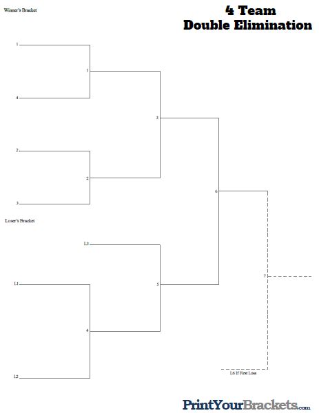 4 Team Seeded Double Elimination Bracket