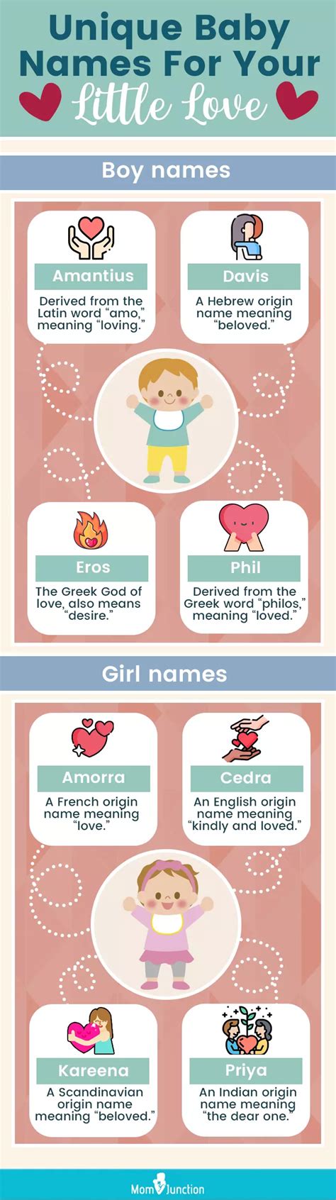 Beautiful Baby Names Meaning Love Infographic