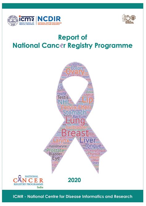 How to abbreviate national cancer registry of malaysia? Report of National Cancer Registry Programme 2020