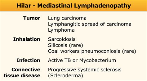 Hilar And Mediastinal Lymphadenopathy In Sarcoidosis Grepmed