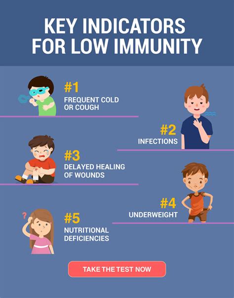 Boost Immunity Of Your Child Consult Dr Batras Homeopathy