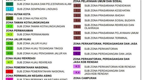 Zonasi Peruntukan Tanah Tata Ruang Kota