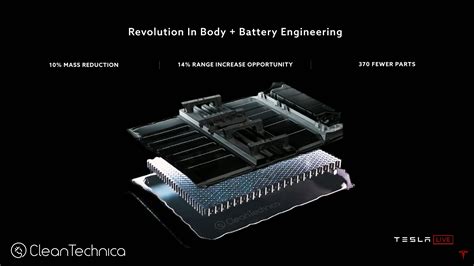 Teslas New Structural Battery Pack Its Not Cell To Pack Its Cell