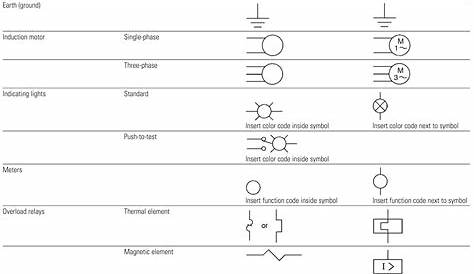 Electrical Schematic – NEMA/IEC Electrical Symbols Comparison – Page 2a