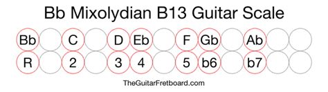 Bb Mixolydian B13 Guitar Scale The Guitar Fretboard