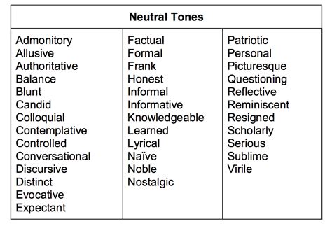 Types Of Tones In Essays Telegraph