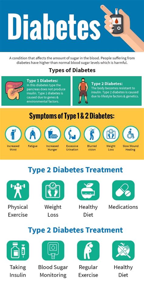 6 Lifestyle Changes To Help Control Type 2 Diabetes Naturalhealth