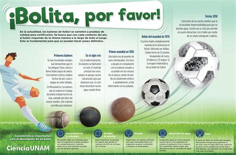 Historia De Los Balones De Futbol Soccer Apuntes De Futbol