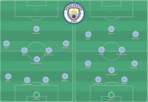 What Is The Best Football Formation Rankiing Wiki Facts Films