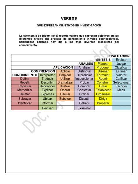 Verbos Para Objetivos1 Objetivos Conceptuales Saber Teórico Porn Sex