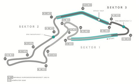 Eifel Gp Nürburgring Nürburg Formel 1 Strecken 2020