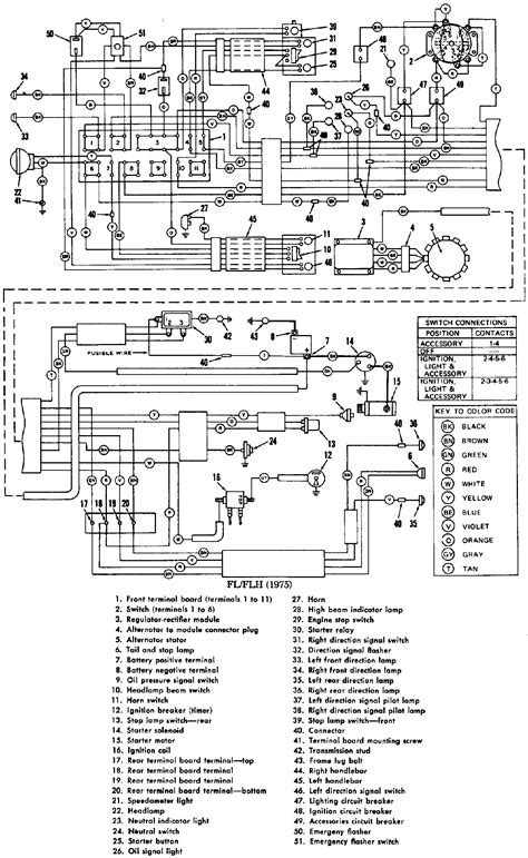Https://tommynaija.com/wiring Diagram/1974 Harley Davidson Super Glide Wiring Diagram