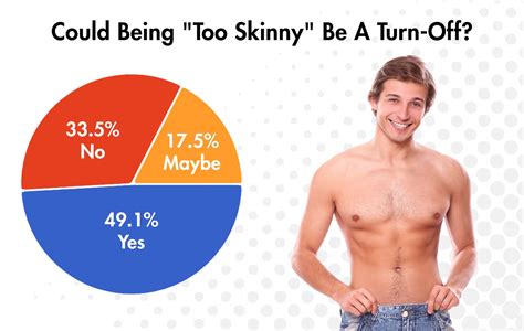 Do Women Actually Prefer Muscular Men We Asked Women To Find Out