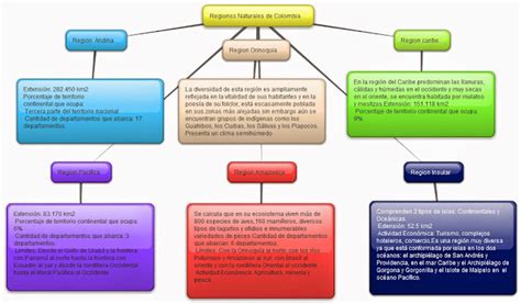 Mapa Conceptual De Las Regiones Naturales Del Mundo Rena Images
