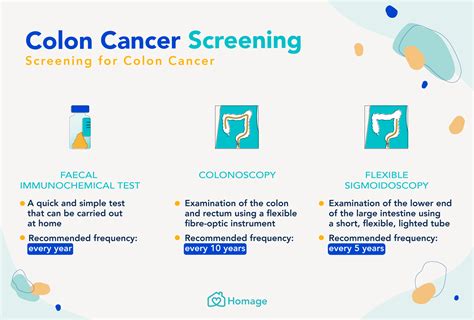 Colon Cancer 101 Causes Prevention And Treatment Homage