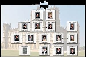 Downton Abbey Explained Infographics