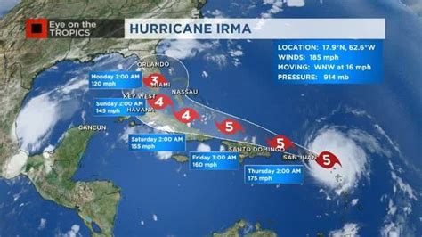 Watch Hurricane Irma Maintains 185 Mph Winds Hurricanes Jose Katia