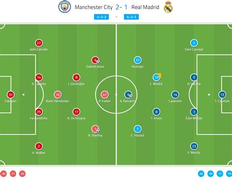 Uefa Champions League 201920 Manchester City Vs Real Madrid