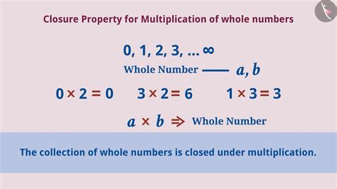 Closure Property Of Whole Numbers Part 13 English Class 6 Youtube