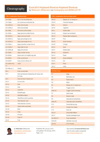 Vba For Excel Cheat Sheet By Guslong Download Free From Cheatography