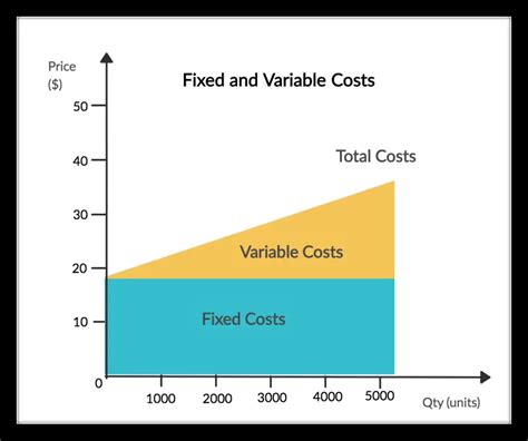 Revenue Minus Variable And Fixed Costs Best Describes Jaida Has Gillespie