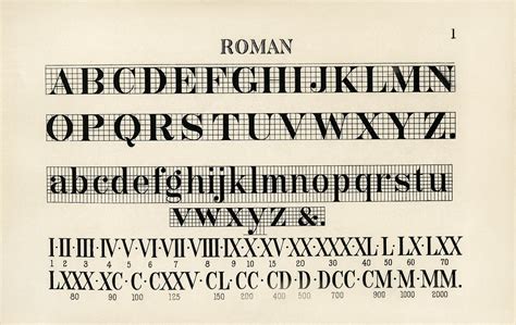 Roman Fonts From Draughtsmans Alphabets By Hermann Es Flickr