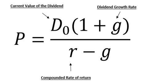 Stock Valuation And The Gordon Growth Model Seeking Alpha