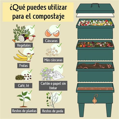 Compost Casero Pasos Y Precauciones Para Hacerlo Bien