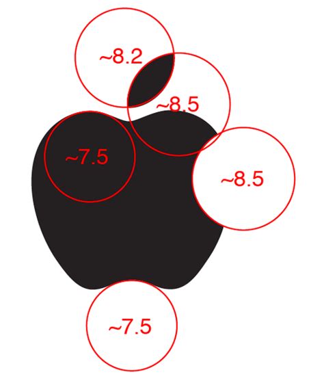 Golden Ratio Apple Logo Logodix