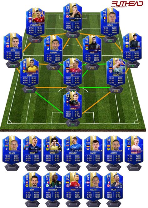 Jun 27, 2021 · (image credit: FUT 19 Bundesliga TOTS Predictions - Futhead News