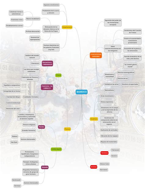 Mapa Conceptual De El Barroco Diary Bersama