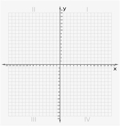 Cartesian Plane Blank Printable Coordinate Planes In Inch And Metric