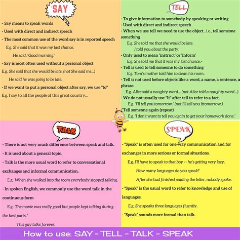 Difference Between Say Talk Tell And Speak With Useful Examples