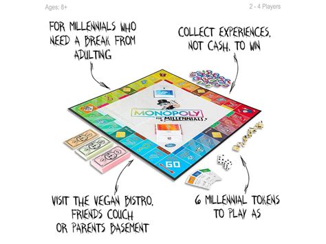 Monopoly For Millennials Board Game